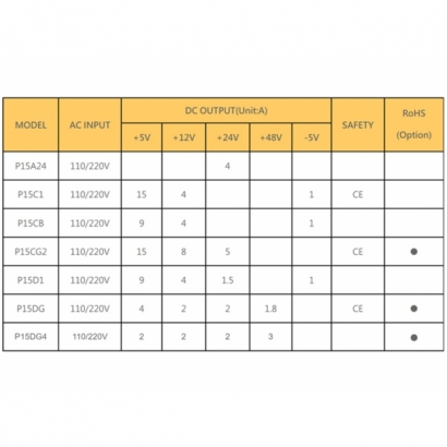 FR-P15 SERIES Power Supply 3